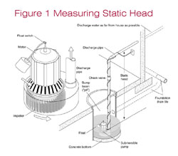 Sump Pump Sizing Chart