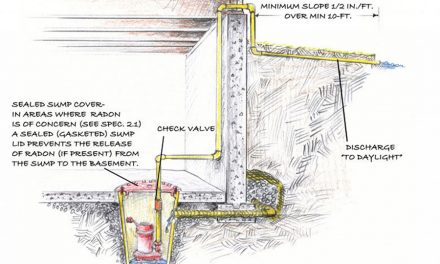 Backup Sump Pump Systems