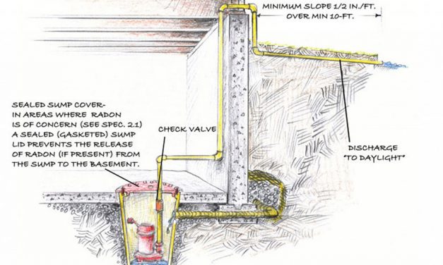 Backup Sump Pump Systems