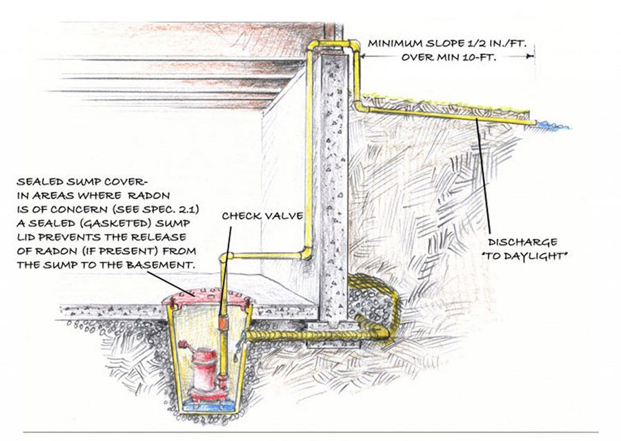 What's the Difference Between a Sewage Pump and a Sump Pump?