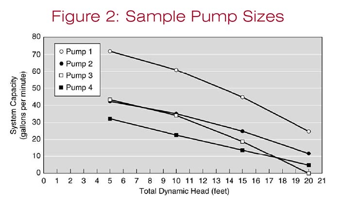 How to Know It's Time to Replace Your Sump Pump - BUILD Magazine