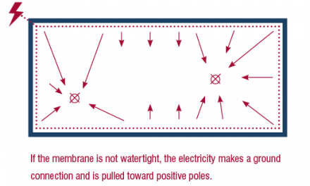 How EFVM Works