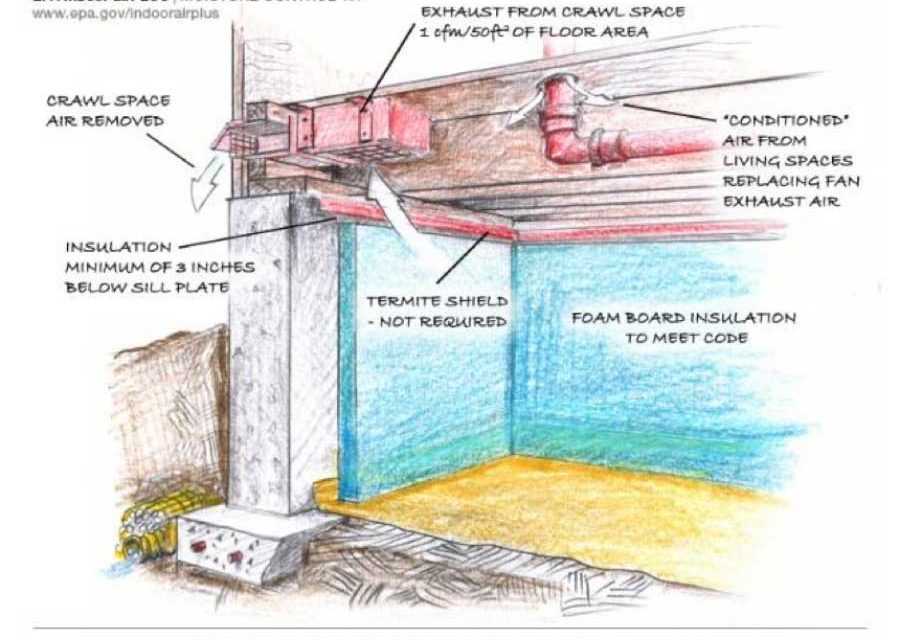 The Crawlspace: Link to A Healthy Home