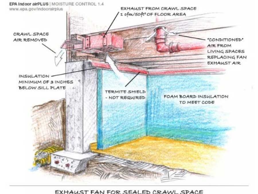 The Crawlspace: Link to A Healthy Home