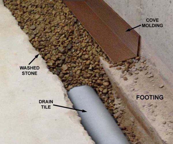 Waterproofing Basement Floor Slabs and Walls WATERPROOF! Magazine