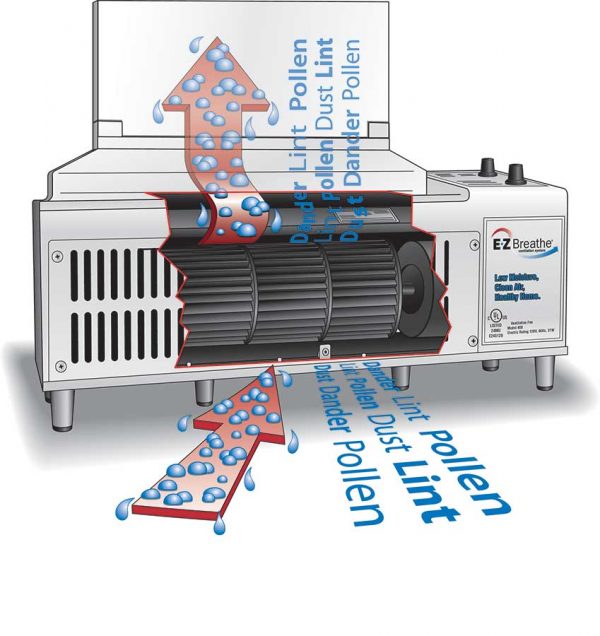 Selecting Dehumidifiers WATERPROOF! Magazine