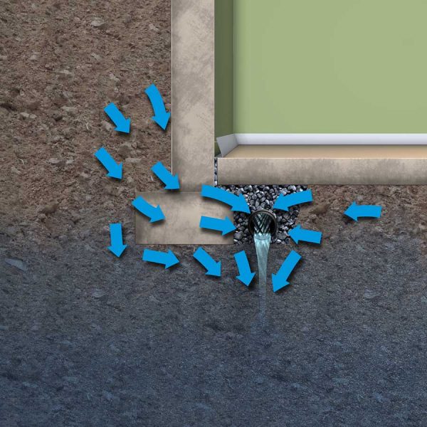 Drainage Boards and Footing Drains WATERPROOF! Magazine