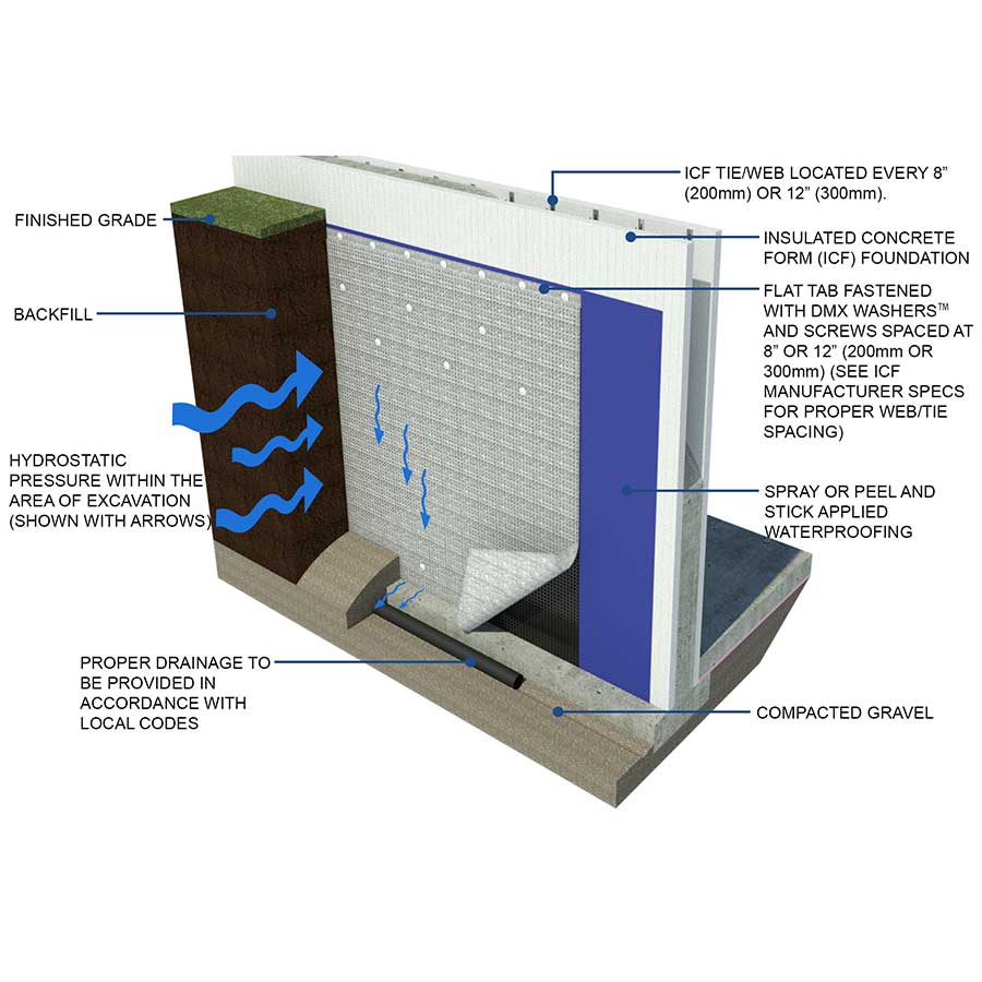 https://www.waterproofmag.com/wp-content/uploads/2023/03/2023-04-Drainage-Boards-and-Footing-Drains-07.jpg