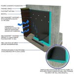 Understanding Hydrostatic Pressure | WATERPROOF! Magazine